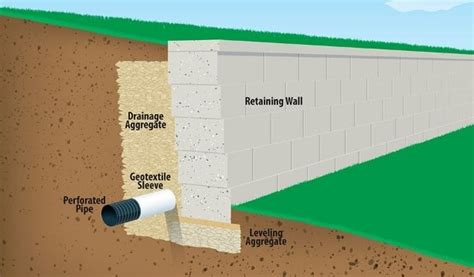 Why Retaining Walls Fail? Causes for Retaining Wall Failure