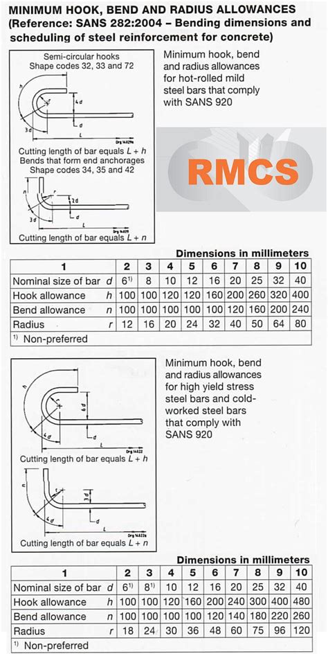 Rebar Weight Chart Metric