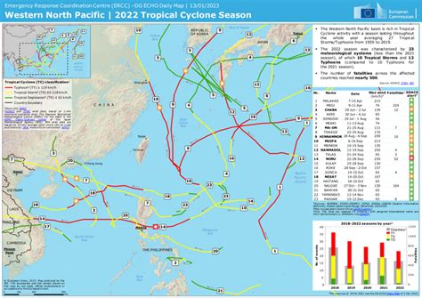 Western North Pacific | 2022 Tropical Cyclone Season - DG ECHO Daily ...