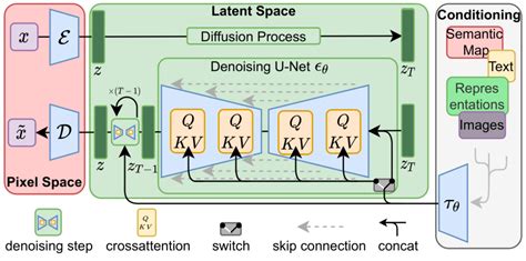 Stable Diffusion: Best Open Source Version of DALL·E 2