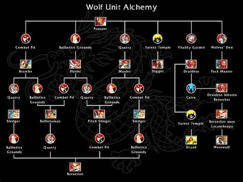 Wolf Clan | Battle Realms Wiki | Fandom