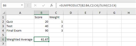 Weighted Average in Excel - Step by Step Tutorial