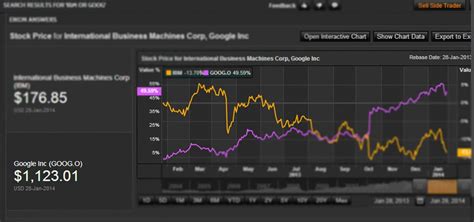 Bond Platforms Generate Valuable Data - Markets Media