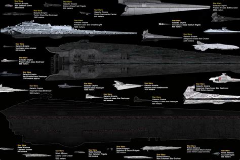 Size Comparison Info-graphic of Star Wars Ships : charts