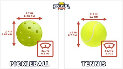 Tennis vs. Pickleball - Here Are The Key Differences