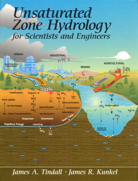 Vadose Zone Hydrology - Czech National Library of Technology