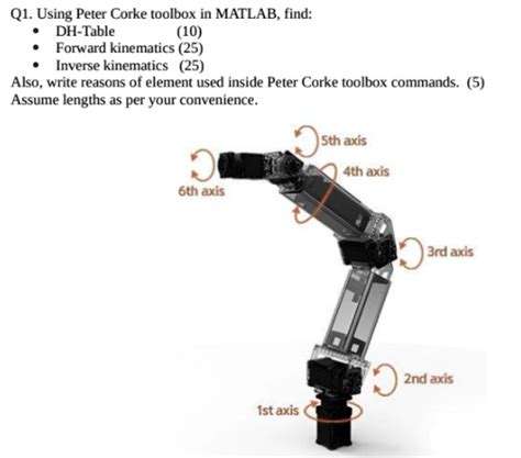 SOLVED: Q1. Using Peter Corke's toolbox in MATLAB, find the DH-Table ...