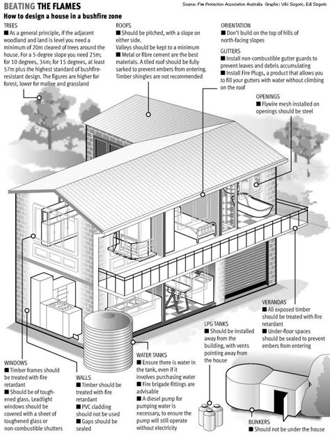 house fire prevention