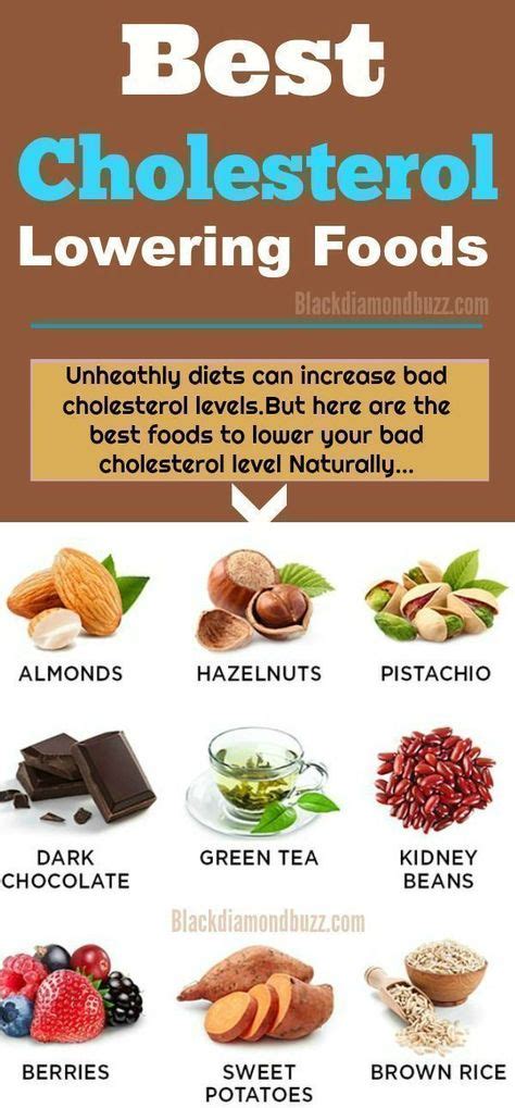 Best Cholesterol Lowering Foods - Unhealthy diets can increase bad cholesterol levels.But here ...