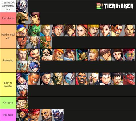 I got bored, so I made a USF4 AI tier list on hardest difficulty : r/StreetFighter