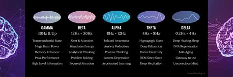 Session Menu - Heart Of Healing Inc