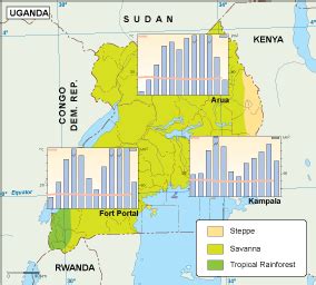 Uganda climate map. EPS Illustrator Map | Vector maps