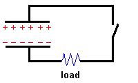 Discharge Of A Capacitor