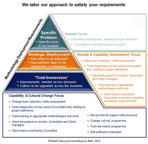 Kaizen Methodology | RGCL