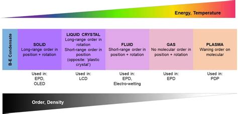 What is "liquid crystal" anyway? Here's the basics...