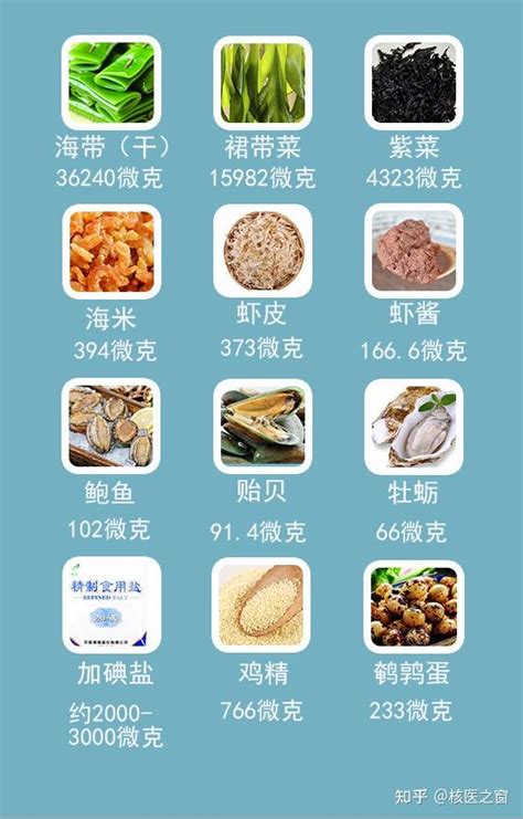 让我们一起聊聊有关“忌碘饮食”的那些事 - 知乎