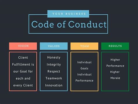 A Free Easy Code of Conduct Policy - Instant Download
