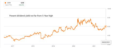 Universal Corporation: Dividend Trends By The Numbers (NYSE:UVV ...