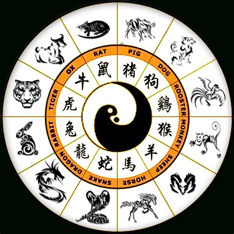 Chinese Zodiac Calendar History Printable Blank Calendar Template - Gambaran