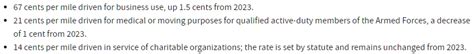 IRS Mileage Rates Announced for 2024 — Quicken