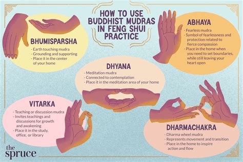 Buddhist Mudras (Hand Gestures) and Their Meanings