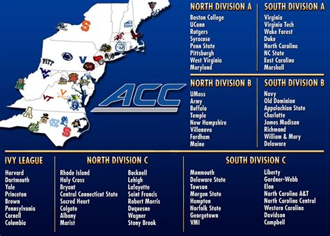 NCAA Football Realignment Plan