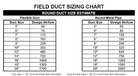 flex duct sizing chart