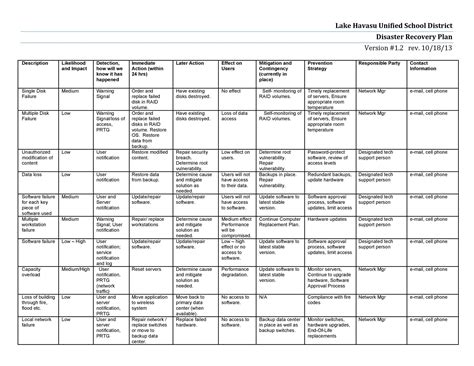 Disaster Recovery Service Level Agreement Template – PARAHYENA