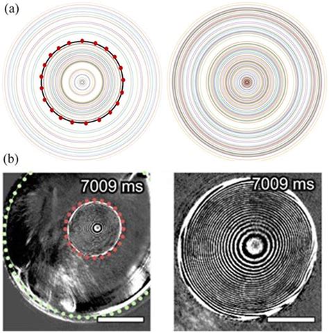 Pseudo-Leidenfrost phenomenon of low surface tension droplet induced by ...