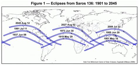 March 20 eclipse and the Saros | Astronomy Essentials | EarthSky