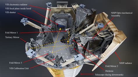 Euclid’s scientific instruments – Euclid Consortium