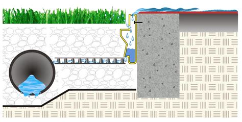 Drainage Supplies - Synthetic Turf Depot