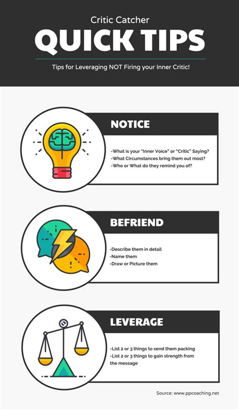 Marketing Infographics: The Definitive Guide - Venngage