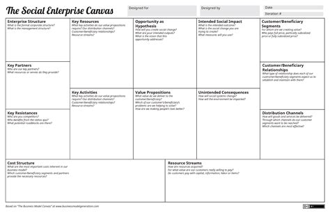 Social Enterprise Canvas & Model » Danielle Olson's MFA Portfolio - MFA Collaborative Design