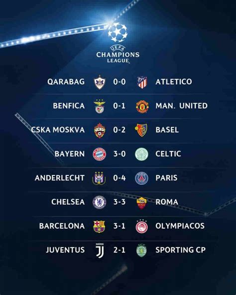 UEFA Champions League results - collated - Punch Newspapers