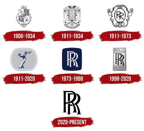 Rolls-Royce Logo, symbol, meaning, history, PNG, brand