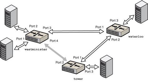 [DIAGRAM] Explain Network Bridge Diagram - MYDIAGRAM.ONLINE