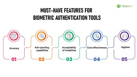 What Is Biometric Authentication? Definition, Benefits, and Tools - Spiceworks