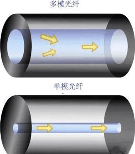 News - What are the characteristics of single-mode fiber?