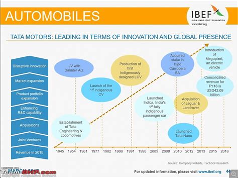 IBEF report on the Indian automotive industry for FY 2015-16 - Team-BHP