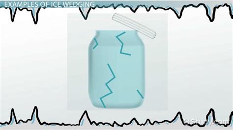 Mechanical Weathering & Ice Wedging | Definition & Examples - Lesson | Study.com