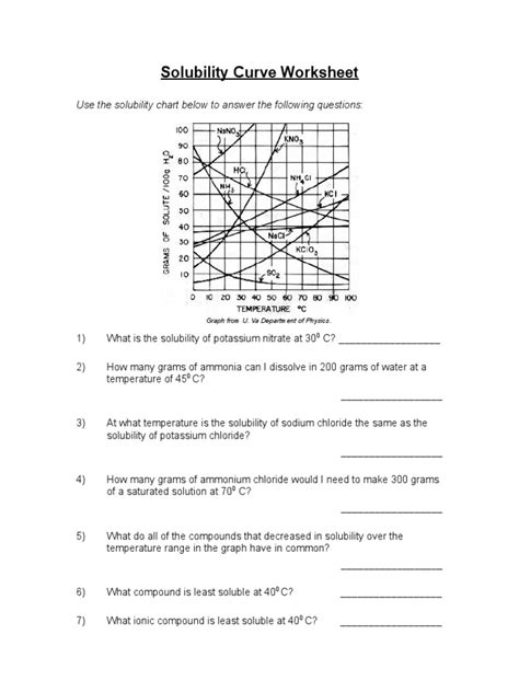 Solubility Curve HO Student | PDF - Worksheets Library