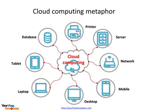 Cloud computing – SMR