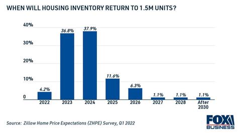 Fall 2024 Housing Market - Ardra Brittan