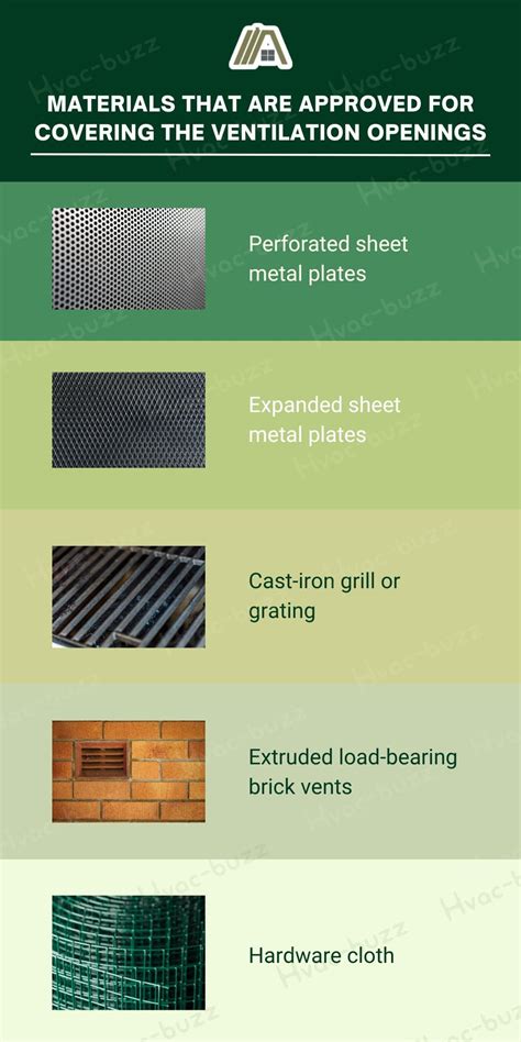 Making Sure You Meet Crawl Space Ventilation Standards – The Tibble