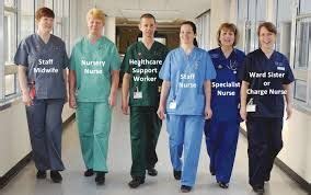 Wales NHS colour coded uniforms - UNIFORM | Nurse uniform, Nurse, Nurse staffing