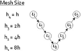 Flow chart of a V-cycle | Download Scientific Diagram