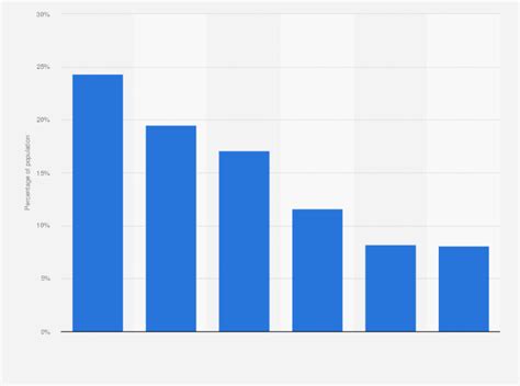 Asian poverty statistics – Telegraph