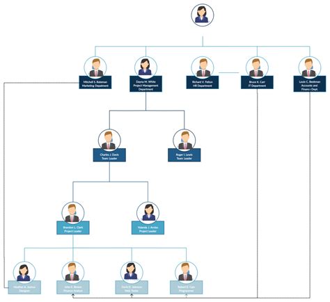 Introducing and Managing Effective Team Structures