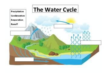 Review: Soils, Rocks, and Landforms Jeopardy Template